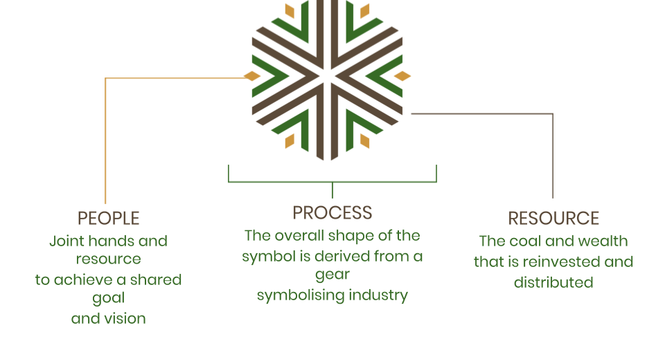 Arnot OpCo Symbol – unity of community, employees, and sustainable energy